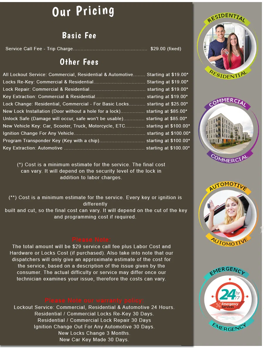 Western Addition CA Locksmith Store, Western Addition, CA 415-690-1005